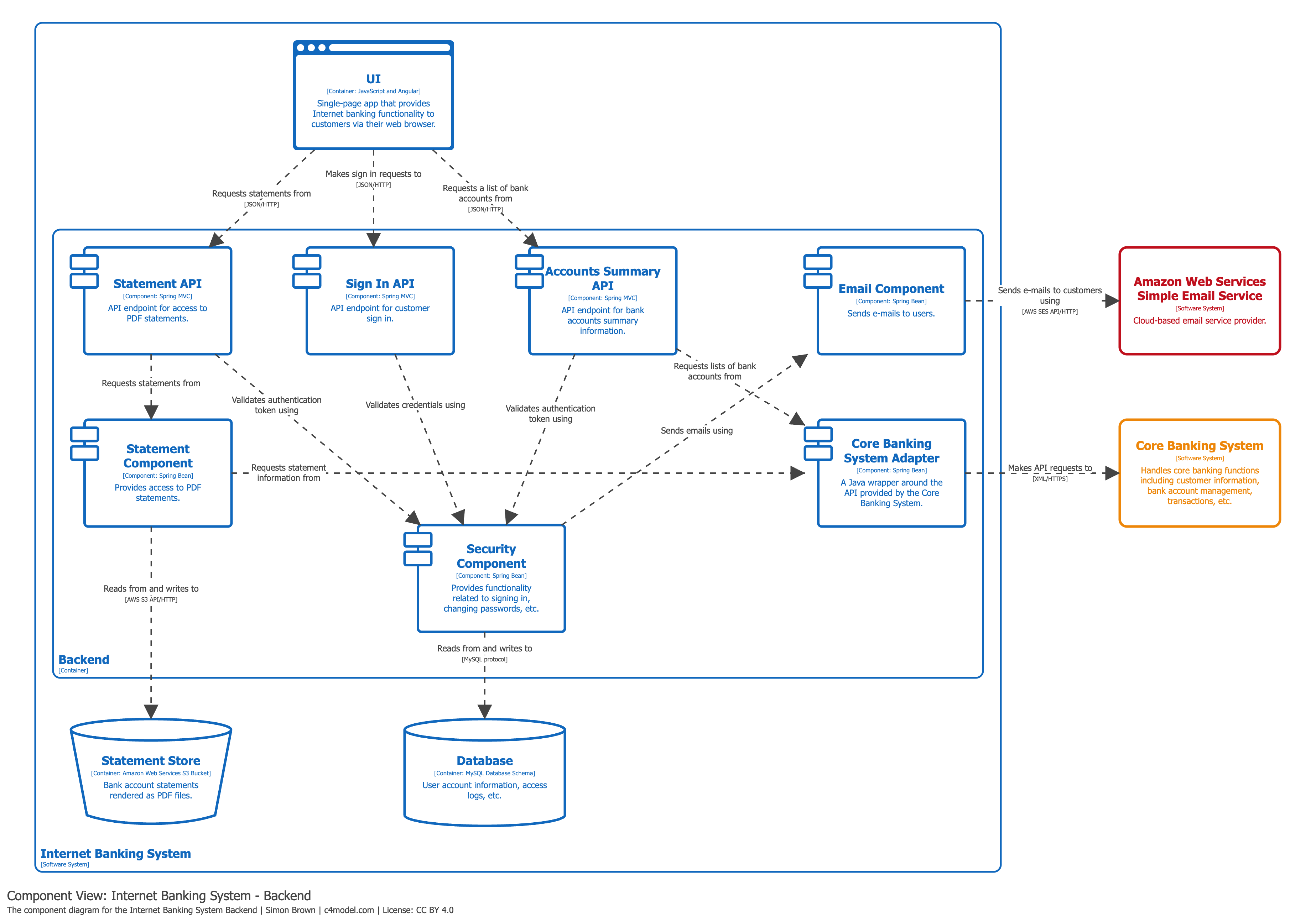 Component diagram